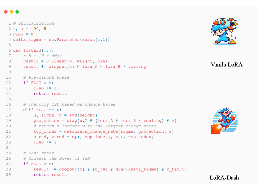 LoRA-Dash: A More Efficient Method for Task-Specific Fine-Tuning