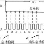 Why UART Serial Communication Requires 16x Oversampling