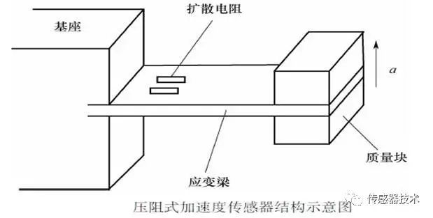 Understanding Resistive Sensors