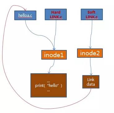 Understanding Linux System Architecture