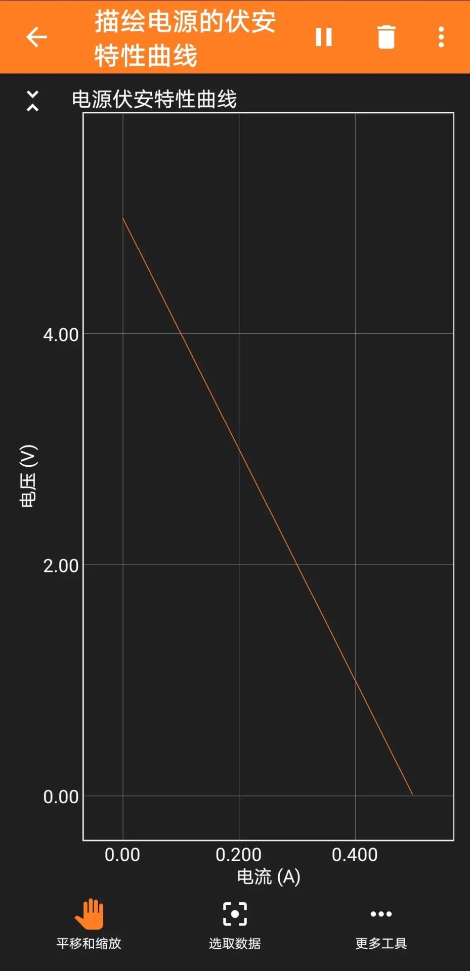 Using Phyphox and ESP32 Bluetooth to Plot Power Supply Characteristics