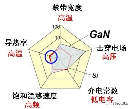 Understanding Third-Generation Semiconductors: A Dive into Gallium Nitride