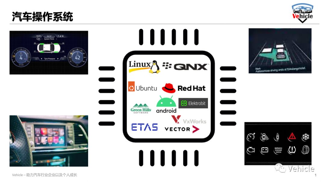 Automotive Operating Systems 102