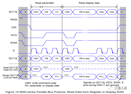 Comprehensive Guide to LCD Monitor Pin Interfaces