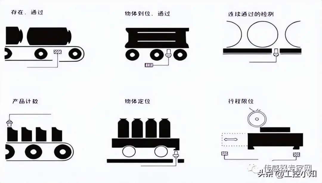 Understanding Industrial Automation Sensors: Types and Principles