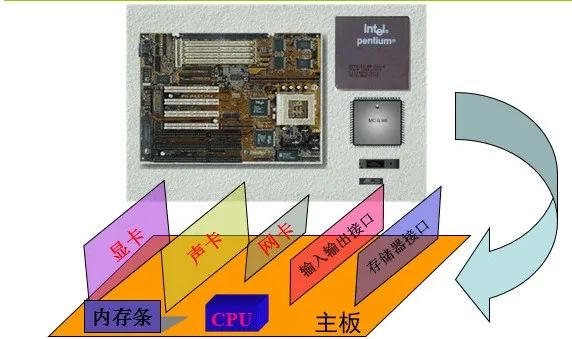 Introduction to Microcontrollers and Their Applications