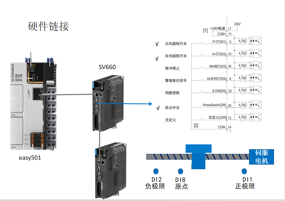How to Control EtherCAT Bus with Huichuan Servo