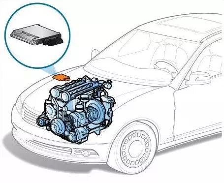Does Upgrading ECU Really Enhance Power? What You Don't Know!