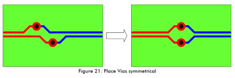 7 Essential PCB Routing Techniques for Electronics Engineers