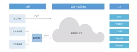 Overview of Eight Major IoT Platforms in China