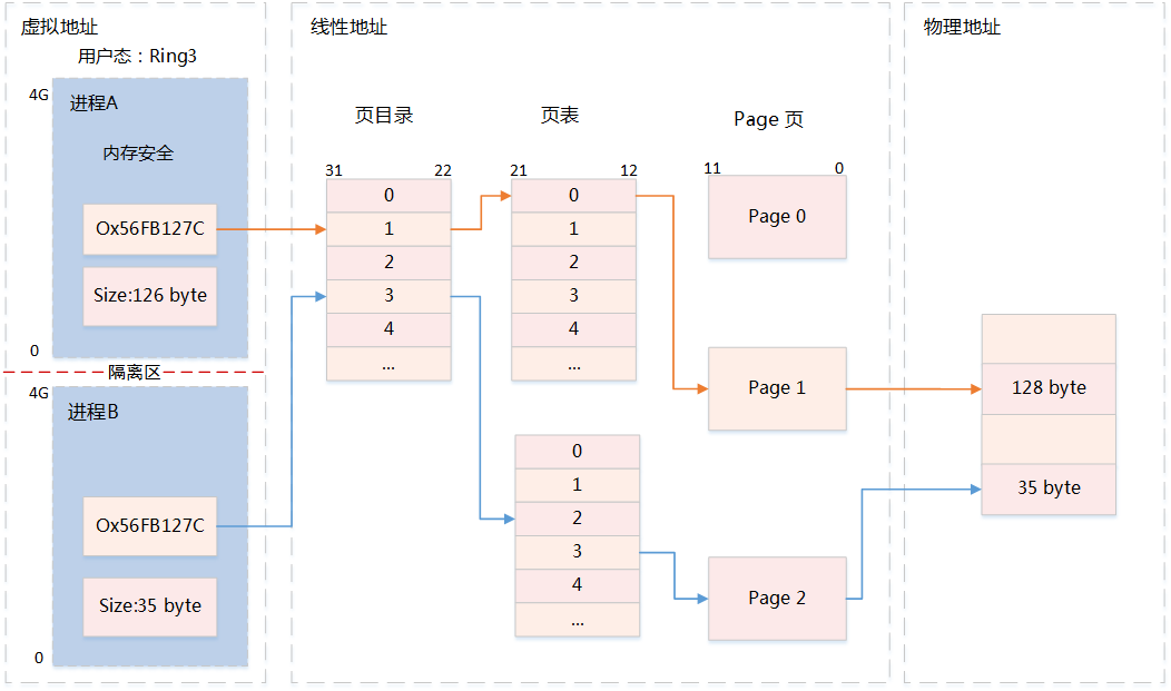 In-Depth Understanding of Linux Memory Subsystem