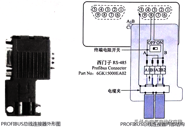 Understanding Siemens PROFIBUS-DP Communication Technology