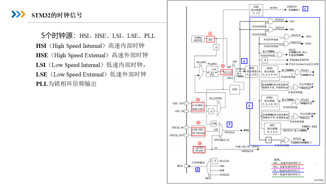 Electronic Courseware and Lectures for Embedded System Development