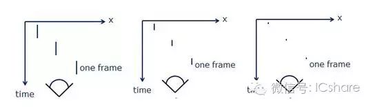 Discussing the Differences Between AMOLED and TFT-LCD