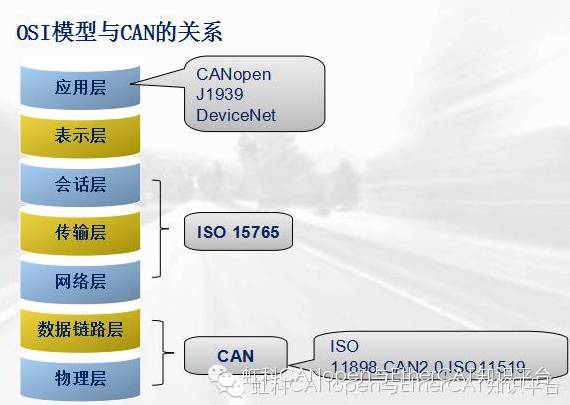 Basic Principles and Applications of CANopen (Part 1) - Overview of CAN and Its Higher Layer Protocols