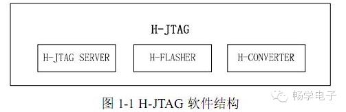 Detailed Explanation and Precautions for H-JTAG Debugging