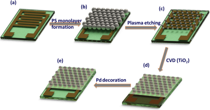 Low-Temperature Hydrogen Sensor Enhanced Performance