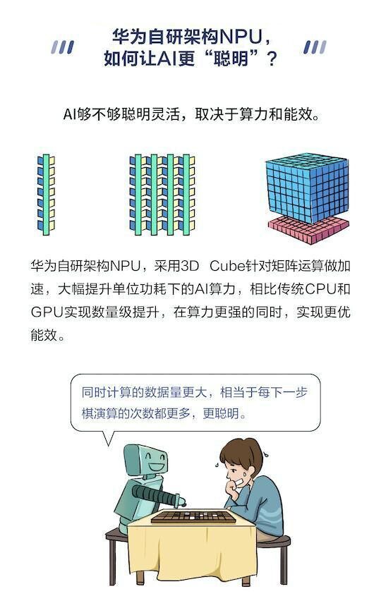 Analysis of Chip Architecture Characteristics: CPU, GPU, NPU, FPGA, and More