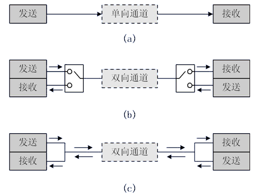 Understanding STM32 Serial Communication