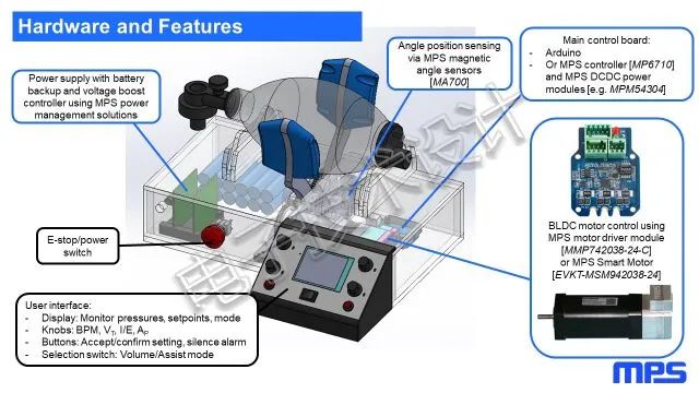 Innovative Ventilator Designs by American Engineers