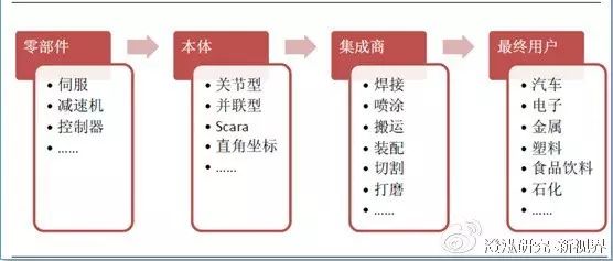 Decoding: Core Technologies and Market Analysis of Robots