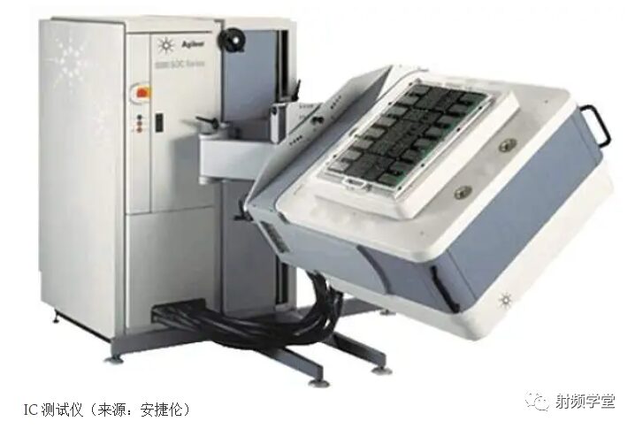 A Detailed Overview of the Chip Design Process
