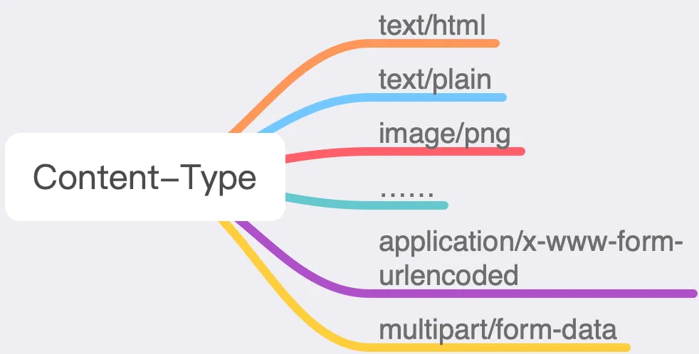 Understanding HTTP Protocol Through 23 Illustrations