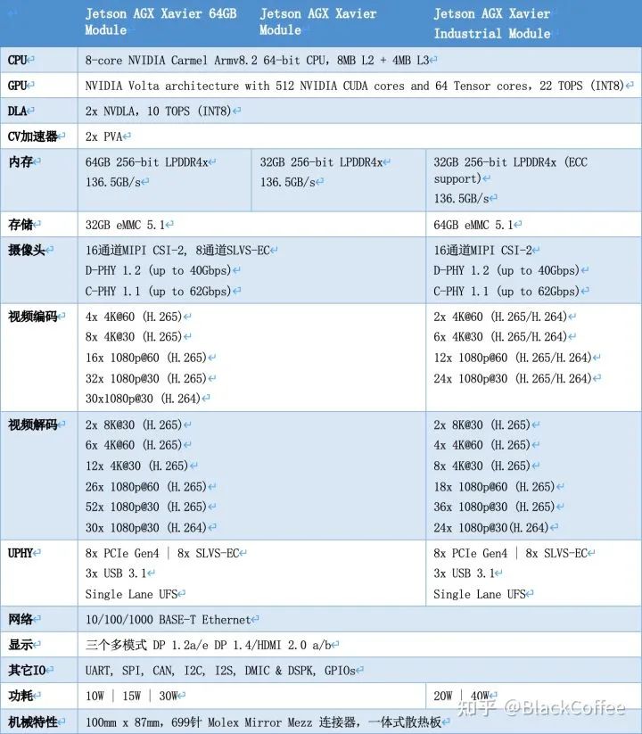 Overview of Mainstream ADAS/AD Domain Control Chip Platforms
