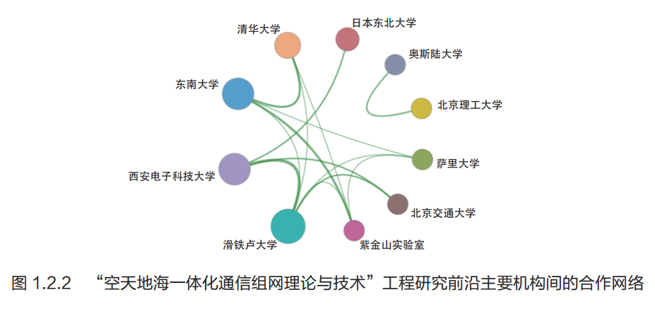 Interpretation of Global Engineering Frontiers 2022: Integrated Communication Theory and Technology