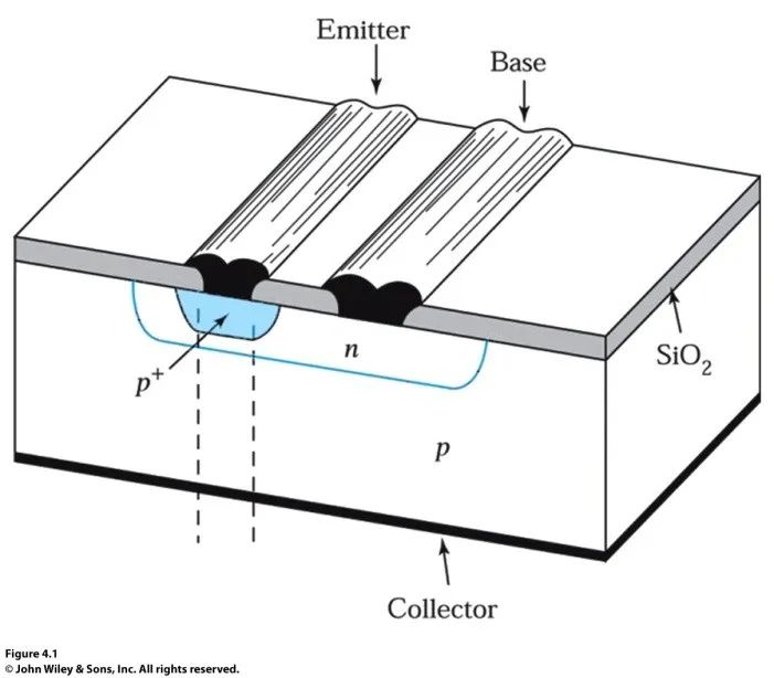 Understanding Power Semiconductor IGBT and SiC Technology