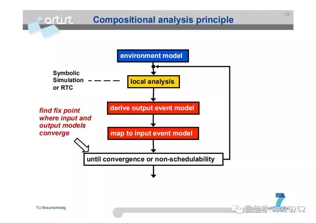 Formal Analysis and Optimization of Safety-Related Embedded Systems