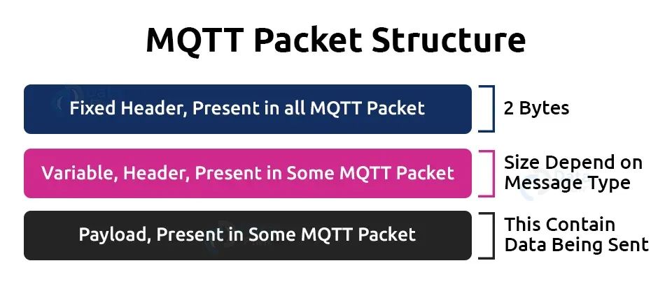 What Is MQTT? A Detailed Explanation of MQTT Protocol in IoT