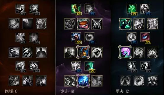 Can ADCs Be Outperformed by Support Champions?