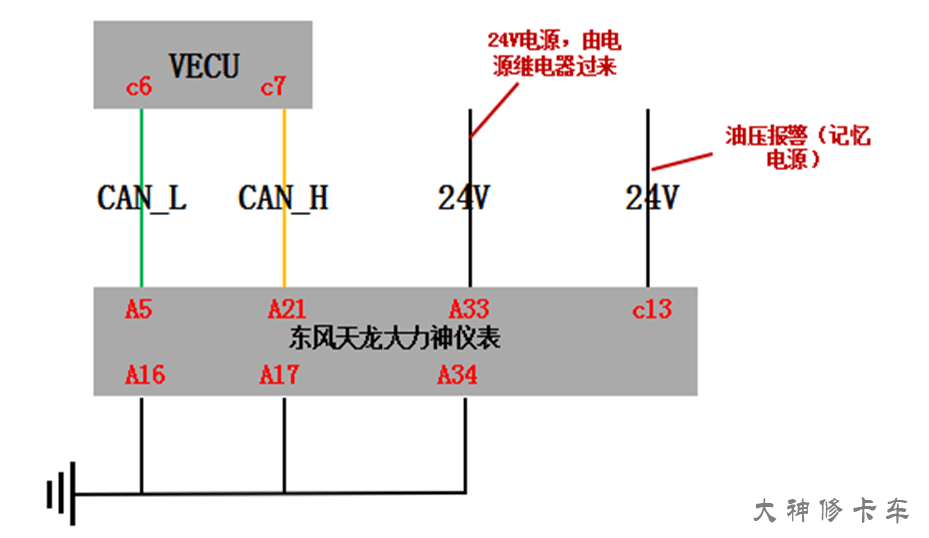 Understanding CAN Instrumentation in Vehicles