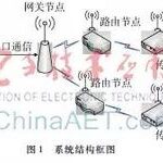 Real-Time Monitoring System for Photovoltaic Power Stations Based on ZigBee Technology