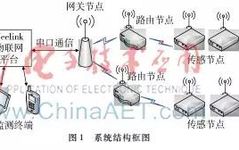 Real-Time Monitoring System for Photovoltaic Power Stations Based on ZigBee Technology
