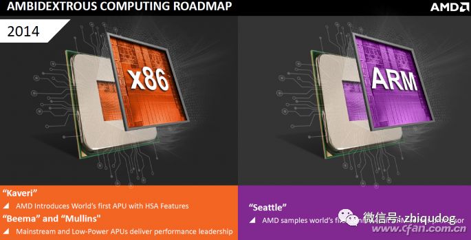 What Is ARM Architecture in Mobile Processors?