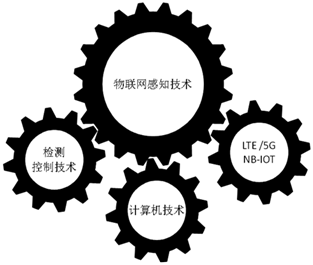 The Next Decade's Focus: A Comprehensive Analysis of the IoT Industry