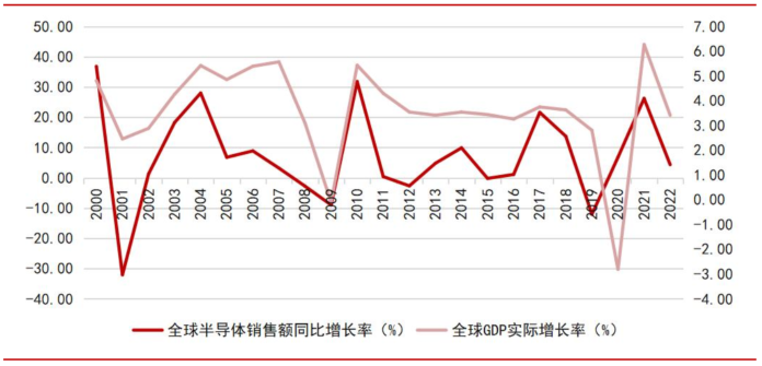 Understanding the Semiconductor Industry Chain