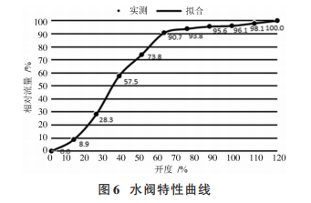 Application of ZigBee Wireless Transmission Technology in Central Air-Conditioning Systems