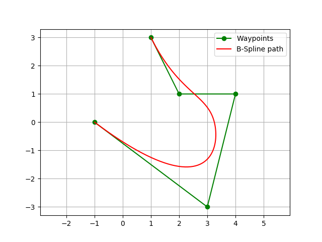 50 Essential Algorithms in Python for Robotics