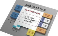 TJ375: From Zero to One in Just Three Months