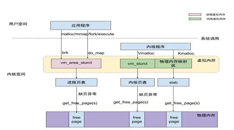 In-Depth Understanding of Linux Memory Subsystem
