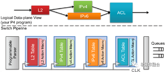 Hardware Defines Software? Or Software Defines Hardware?