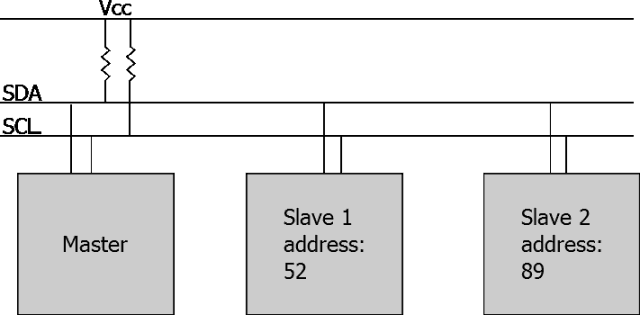 Animated Explanation of Common Embedded Communication Protocols: SPI, I²C, UART, Infrared...