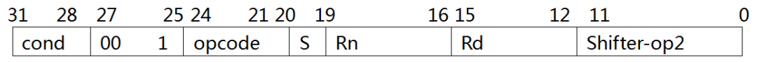 ARM Assembly Language Instructions Guide