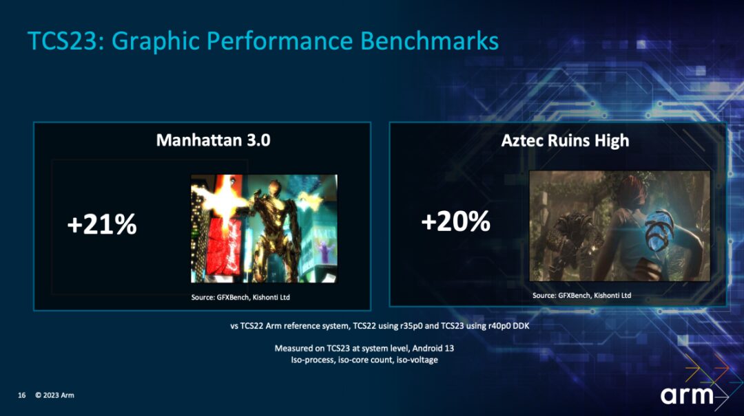 Performance Improvements in Next-Gen Mobile Phones from Arm's TCS23 Design