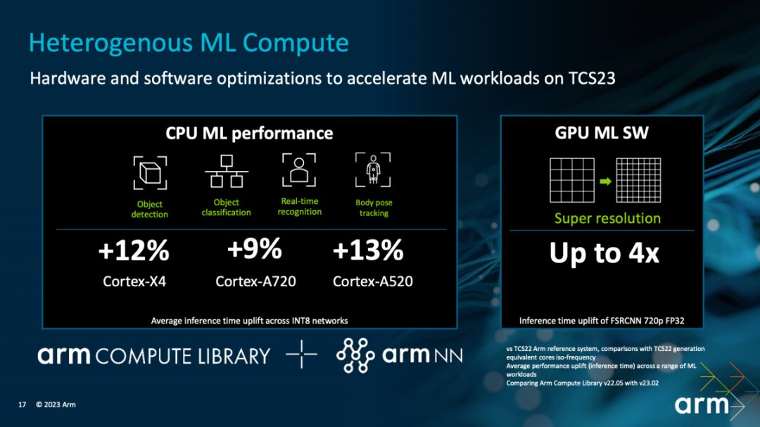 Performance Improvements in Next-Gen Mobile Phones from Arm's TCS23 Design