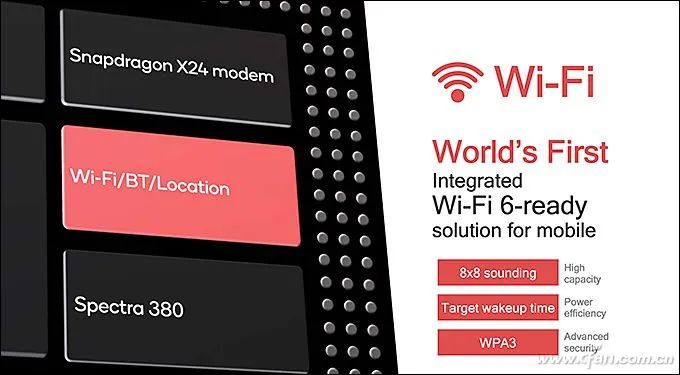 Understanding the Roles of Modem, ISP, DSP, and NPU in SoC