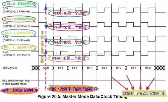 Detailed Explanation of SPI in Electronic Communication